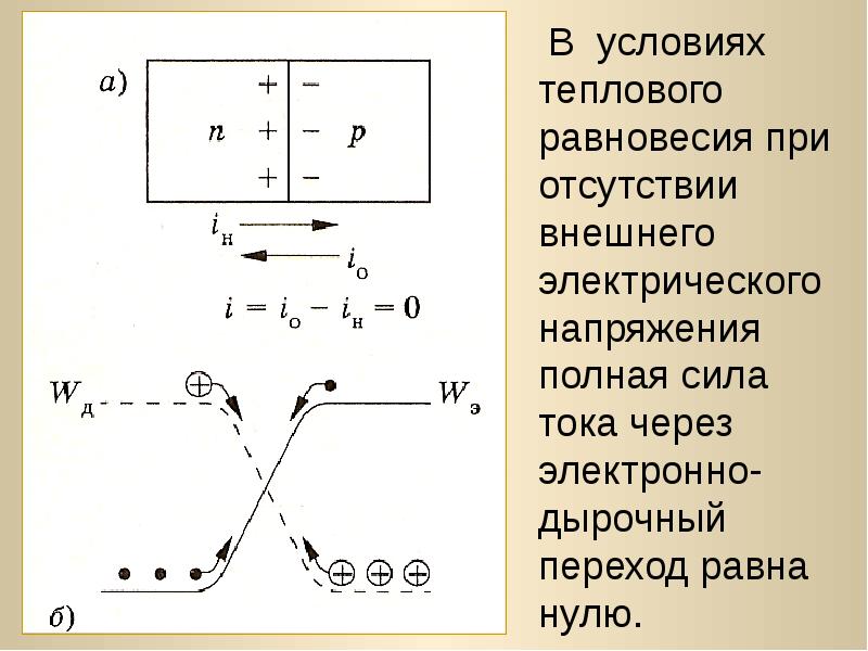 Электронно дырочный переход презентация