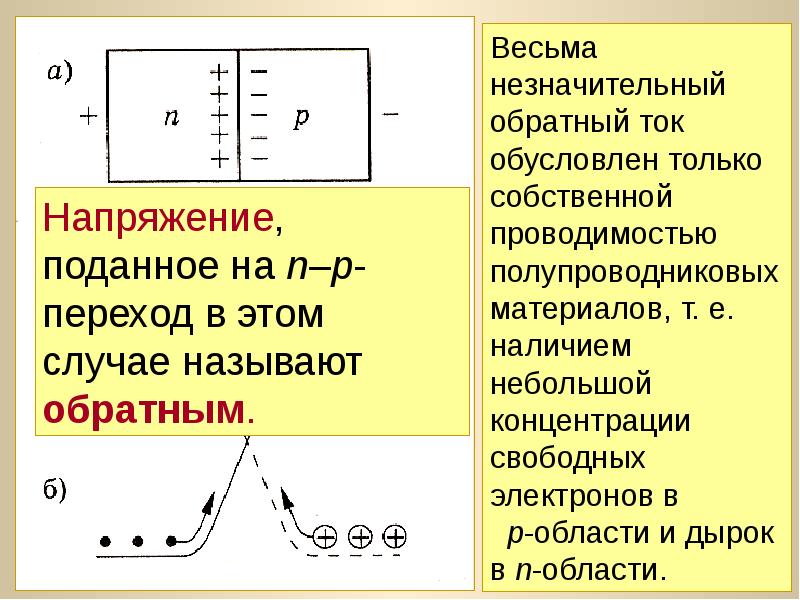 Электронно дырочный переход презентация