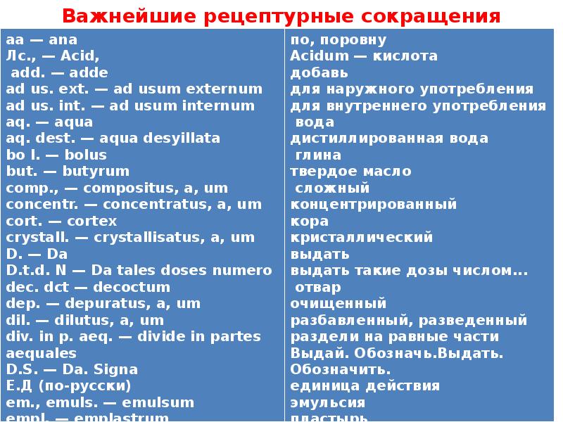 Важнейшие рецептурные сокращения Важнейшие рецептурные сокращения