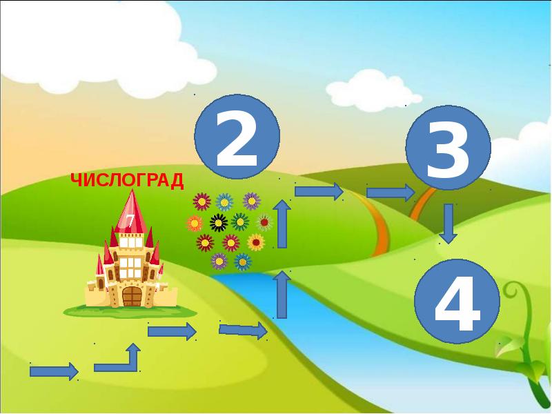 Путешествие по стране математике 3 класс презентация