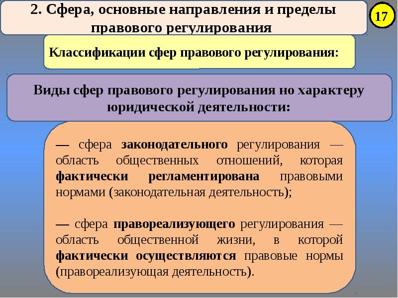 Сфера правовых отношений. Сущность правового регулирования. Сущность правового регулирования общественных отношений. Эффективность и пределы правового регулирования. Сферы правового регулирования.