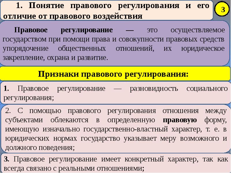 Как связаны понятия. Правовое регулирование ТГП. Регулирование это ТГП. Признаки правового регулирования в ТГП. Правовое регулирование отношений.