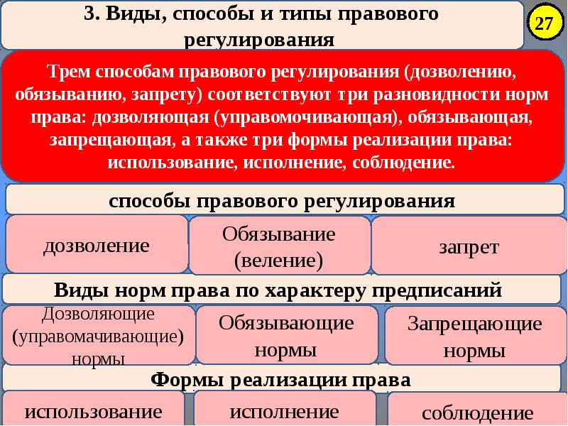 Эффективность правового регулирования презентация