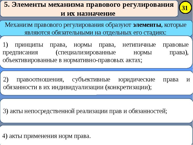 Эффективность правового регулирования презентация