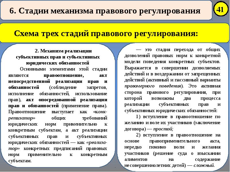 Эффективность правового регулирования презентация