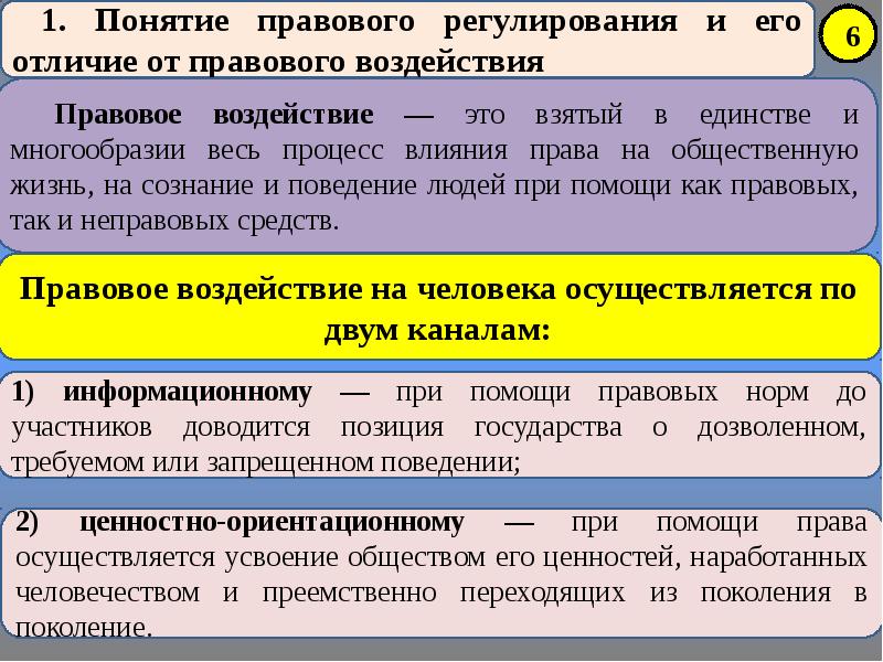 Эффективность правовых процессов. Эффективность правовых норм. Критерии эффективности правового регулирования.