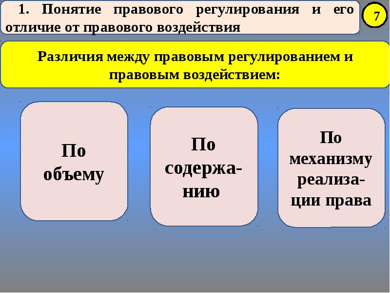 Тема 17. Различия правового регулирования и правового воздействия. Различия между правовым регулированием и правовым воздействием. Разница между правовым действием и правовым воздействием. Понятие и правовой регулирования бренда.