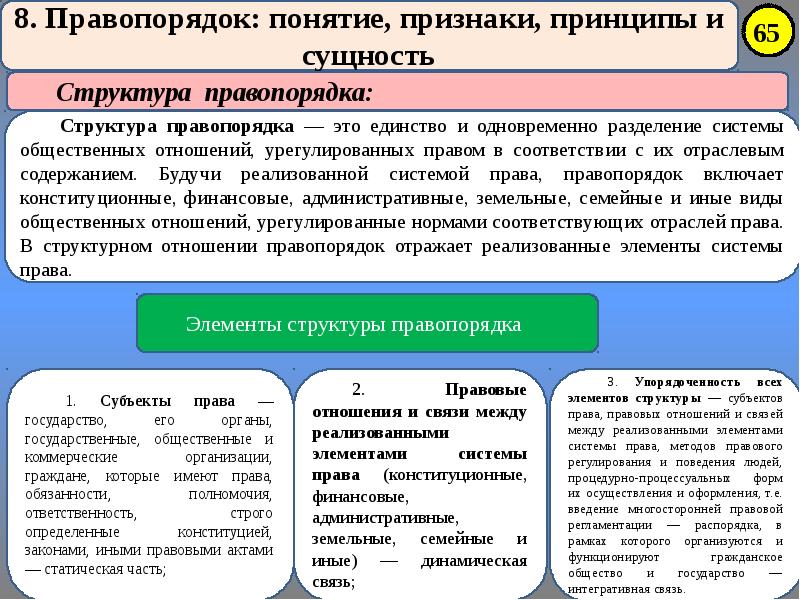 Признаки правопорядка схема