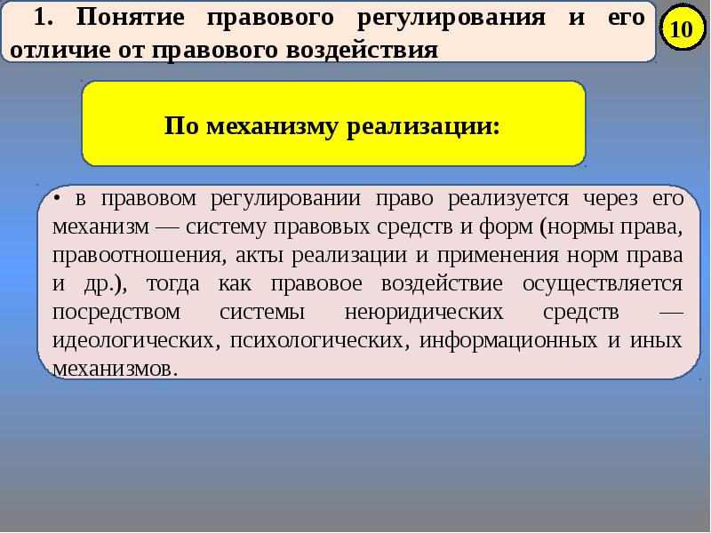 Эффективность правового регулирования презентация