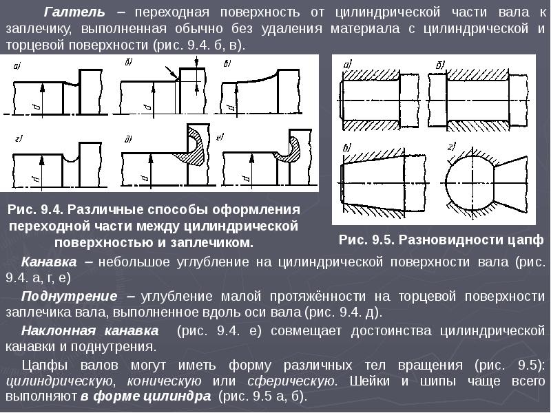 Сопоставить изображения форм переходных участков валов и осей и их названия