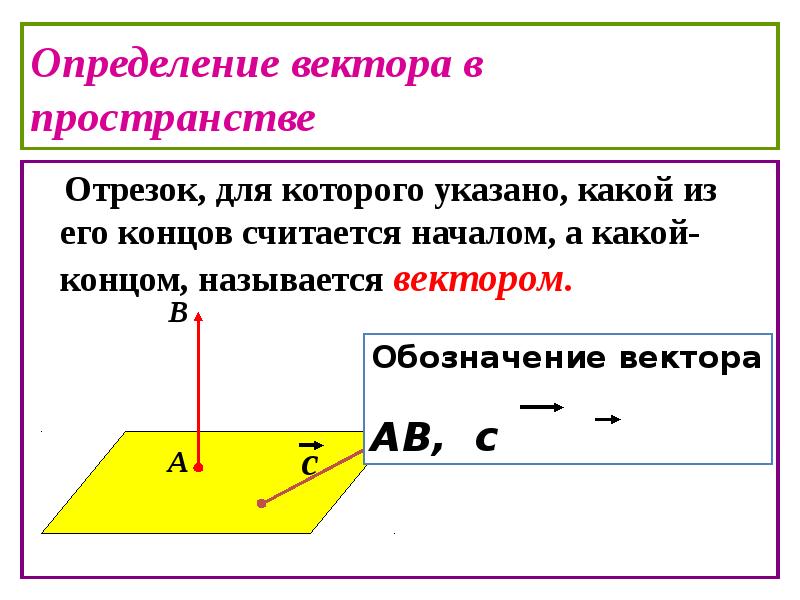 Проект на тему векторы в пространстве