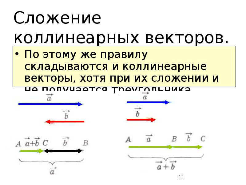 Какой вектор коллинеарен любому вектору