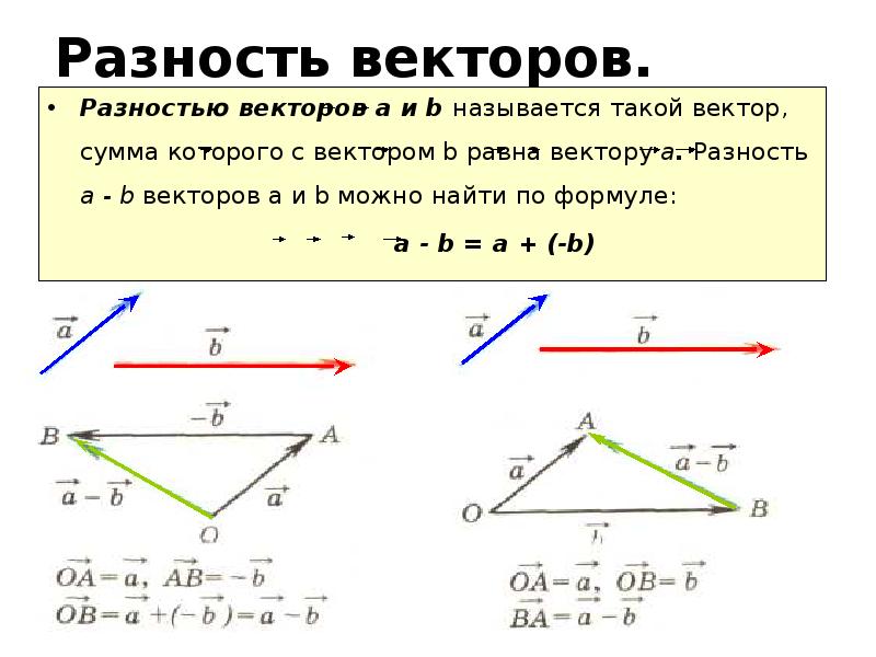 На какой диаграмме правильно определена сумма векторов