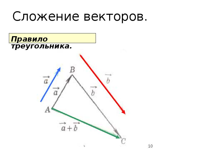 Правило треугольника сложения. Сложение векторов правило треугольника. Правило сложения векторов по правилу треугольника. Правило сложения векторов в пространстве. Сумма векторов g→ и h→ по правилу треугольника?.