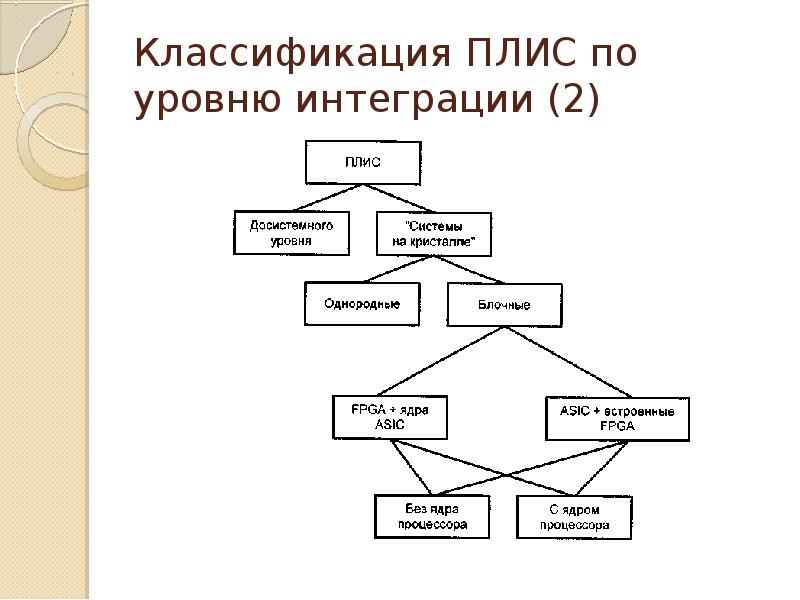 Характер линий изо 2 класс технологическая карта