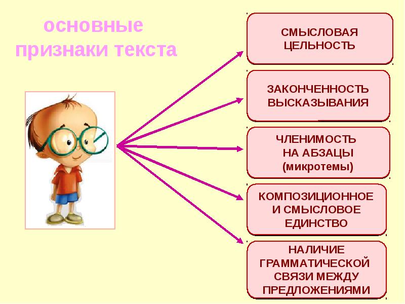 Презентация на тему синтаксис 8 класс