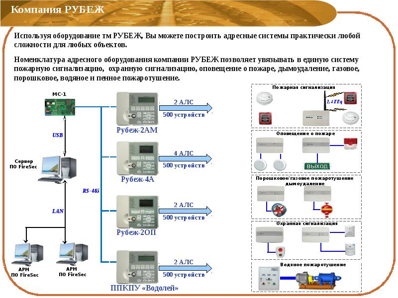 Проект тм расшифровка