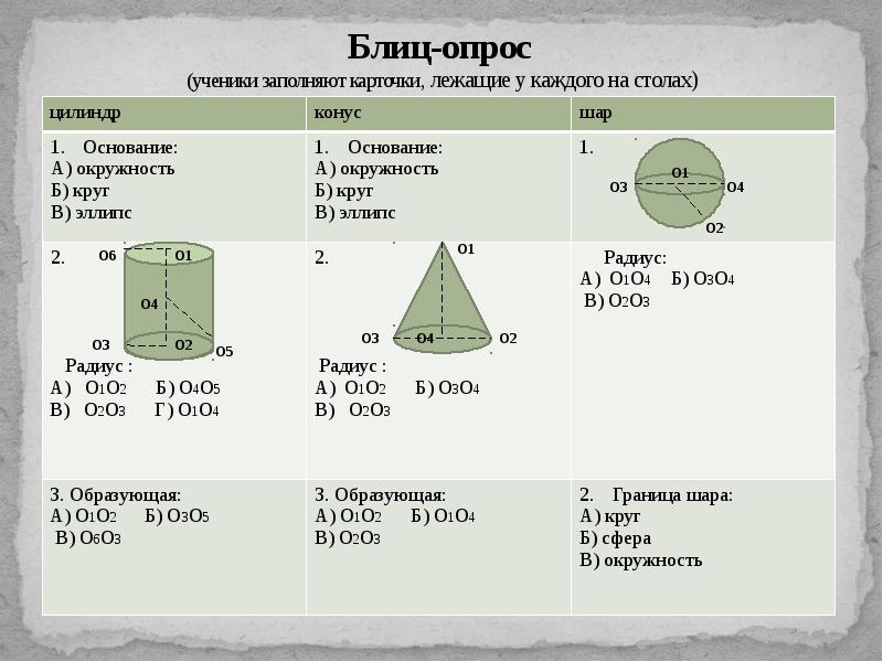 Конус 6 класс презентация