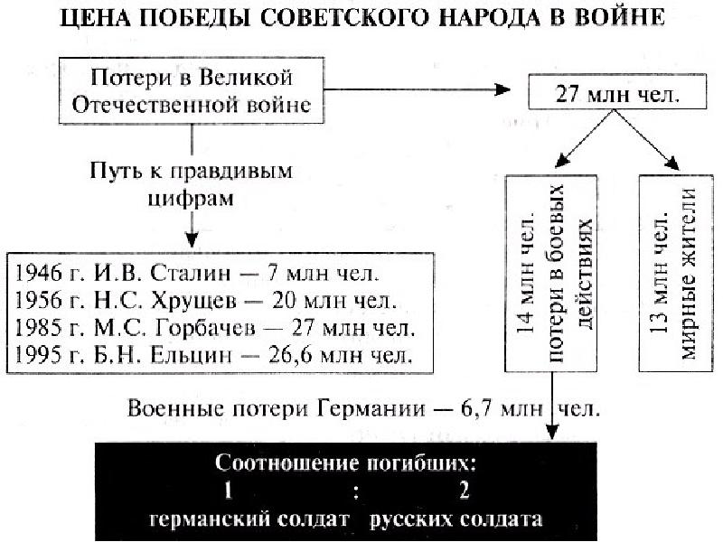 Ссср на завершающем этапе второй мировой войны презентация