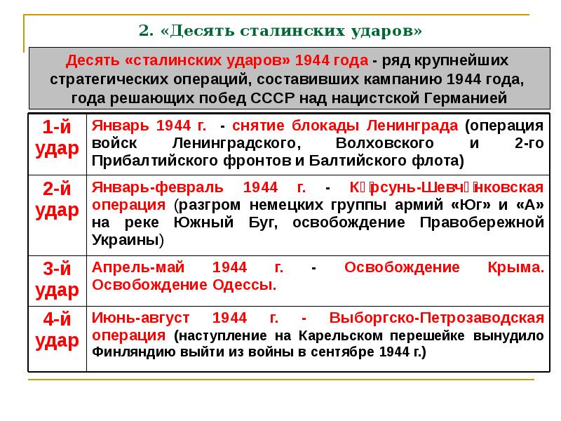 5 сталинский удар презентация - 89 фото