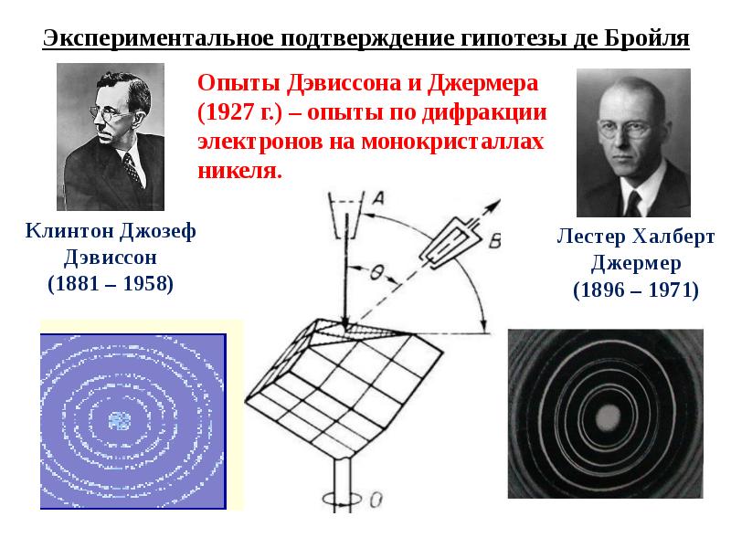 Опытные доказательства. Опытное подтверждение гипотезы де Бройля. Экспериментальное подтверждение гипотезы де Бройля. Суть гипотезы де Бройля. Опыты подтверждающие гипотезу де Бройля.