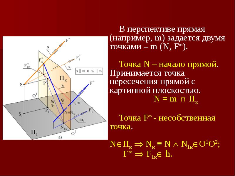 Начало прямой