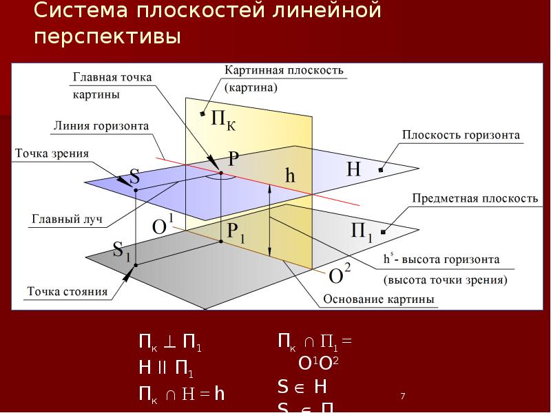 Система плоскостей. Линейная плоскость. Главные плоскости системы. Плоскость h в начертательной геометрии. Основные плоскости механизмы.