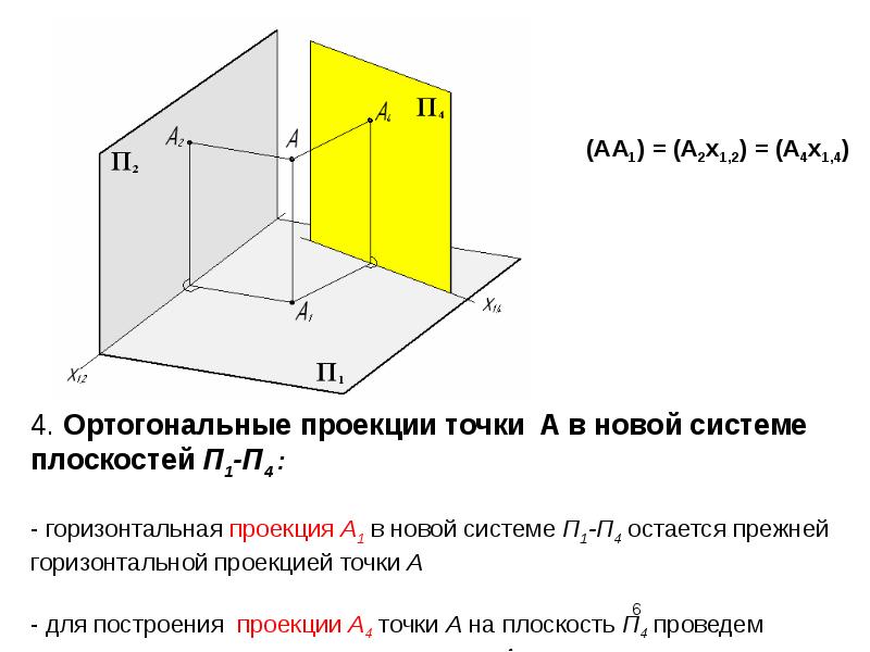 Проекции площади на плоскость. Проекция. Горизонтальная проекция. Горизонтальная проекция точки. Горизонтальная проекция квадрата.