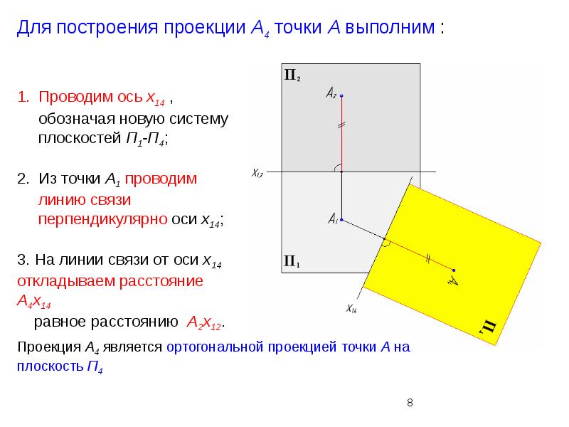 Проекция точки на 3 плоскости. Проекция. Дополнительная плоскость проекций. Построение доп проекций. Является ортогональной проекцией точки.