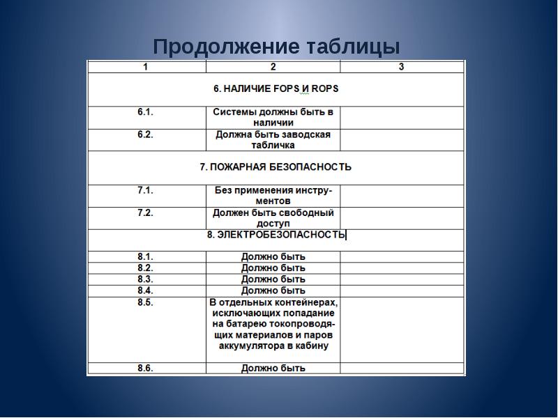 Продолжение таблицы 7. Продолжение таблицы. Таблица продолжение таблицы. Продолжение таблицы 1. Продолжение таблицы 2.