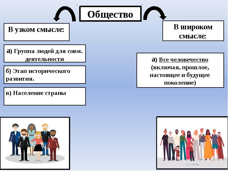 Проект по обществу 6 класс на тему человек в группе