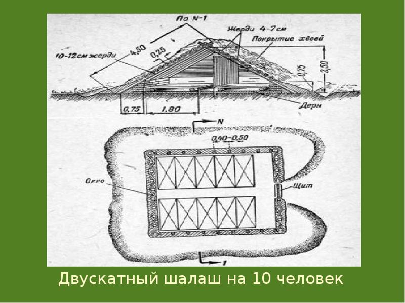 Полевой проект это