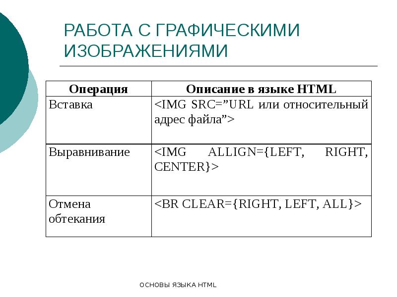 Основы языка html презентация