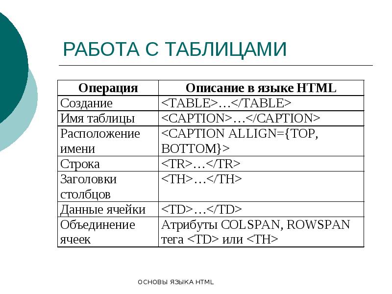 Основы языка html презентация