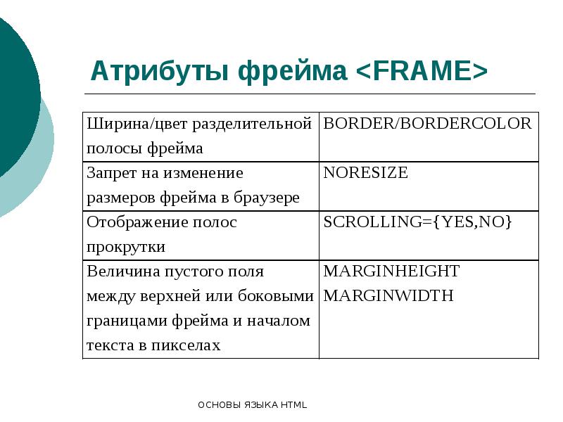 Основы языка html презентация