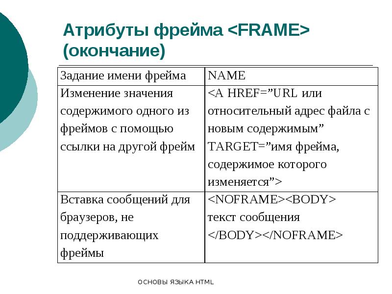 Основы языка html презентация