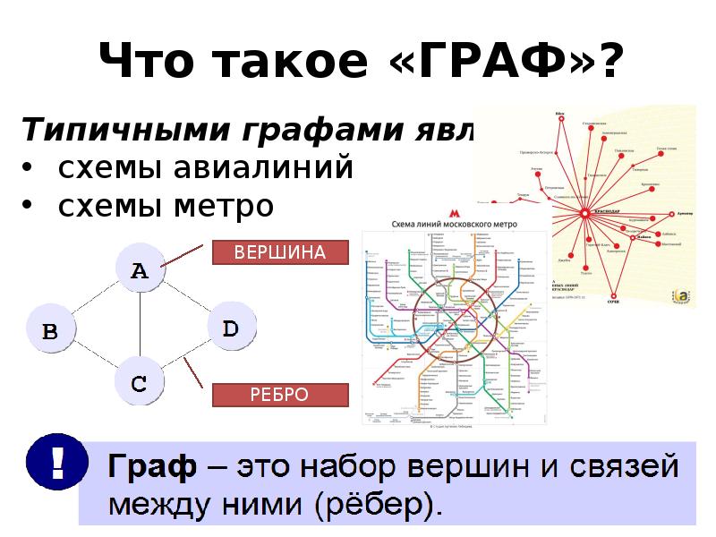 Использование графов для анализа данных в интернете презентация