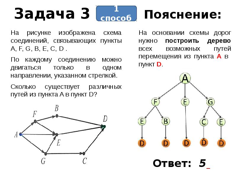 Графы и их применение презентация