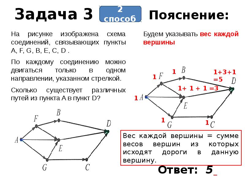 Решения задач методом графа. Применение графов при решении задач. Метод графов при решении логических задач. Задачи с использованием графов. Задачи на составление графов.