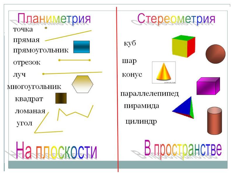 Основные геометрические фигуры обозначение изображение основные свойства