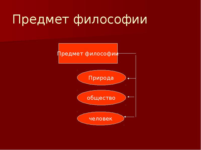 Предмет философии презентация