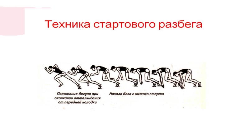 План конспект бег на короткие дистанции 6 класс