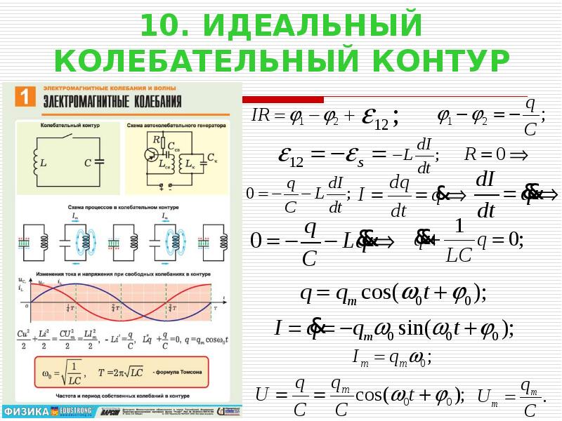 Колебательный контур презентация 11 класс