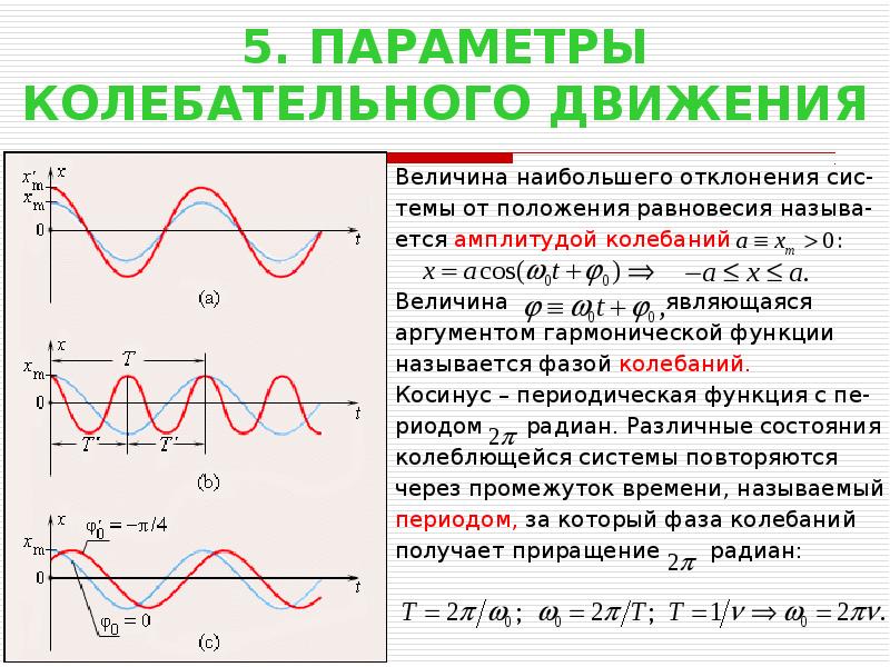 Гармонические колебания презентация