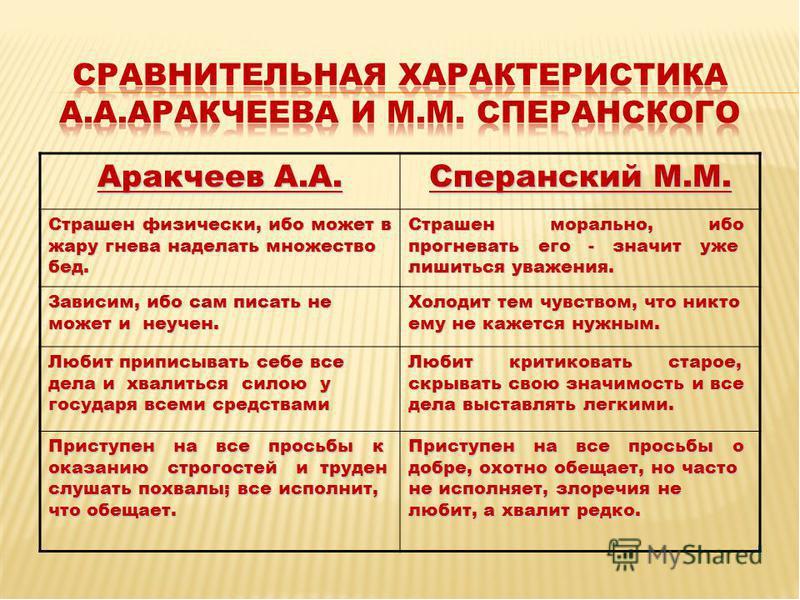 Государственная деятельность аракчеева проект