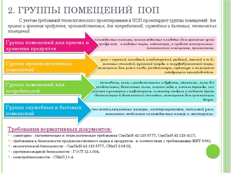 Гигиенические требования к безопасности процессов испытаний