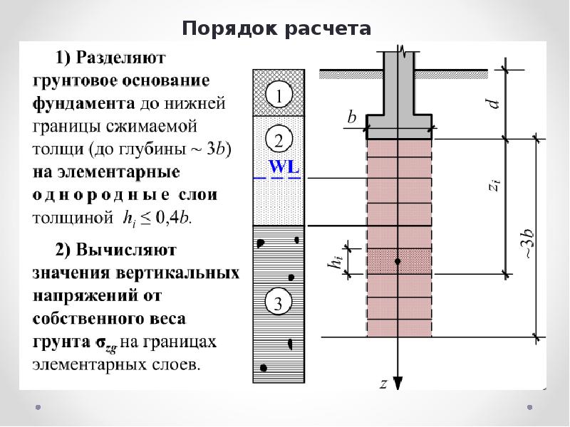 Осадка оснований. Презентация на тему осадки оснований и фундаментов. Предельные величины средних осадок оснований фундаментов. Осадки основания.