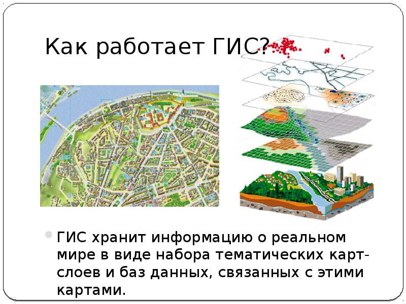 История гис презентация