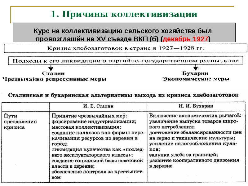 Курс на коллективизацию. Коллективизация сельского хозяйства формы кооперации. Причины проведения коллективизации. План коллективизации. Причины коллективизации кратко.