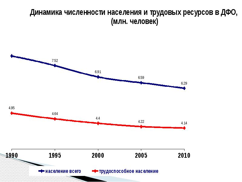 Занятость населения курганская область. Трудовой потенциал. Трудовой потенциал Канады. Трудовой потенциал Калининградской области. Трудовой потенциал Екатеринбурга.